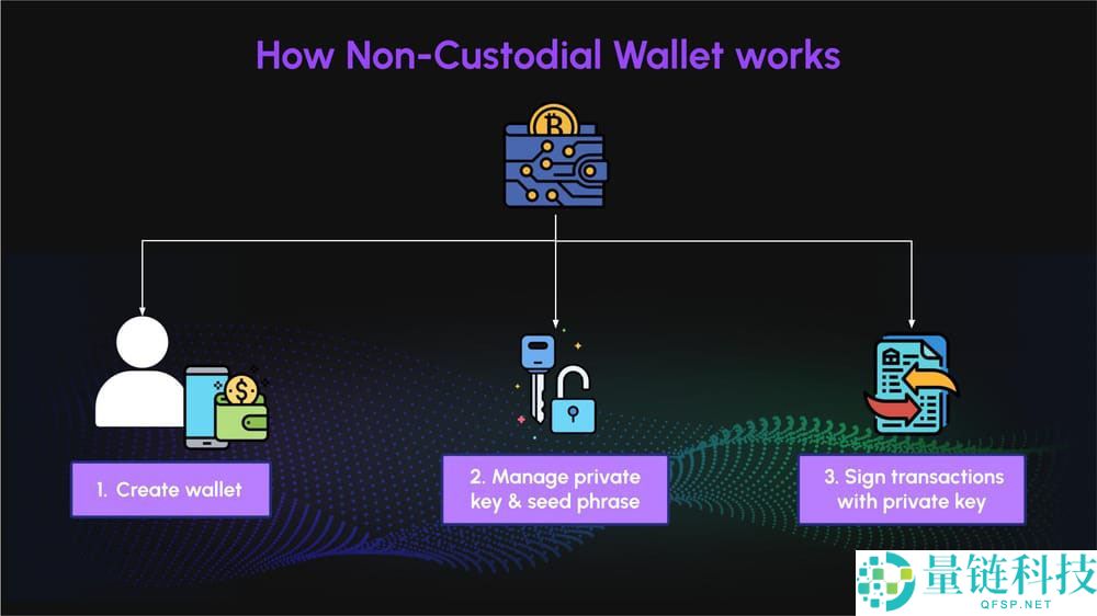 什么是非托管钱包?它是如何运作的?与脱管钱包有什么区别?