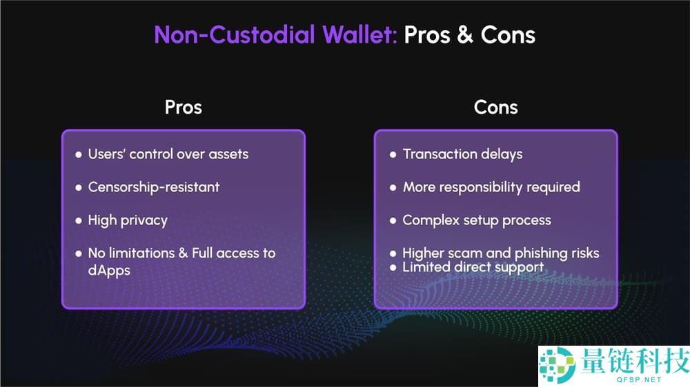 什么是非托管钱包?它是如何运作的?与脱管钱包有什么区别?