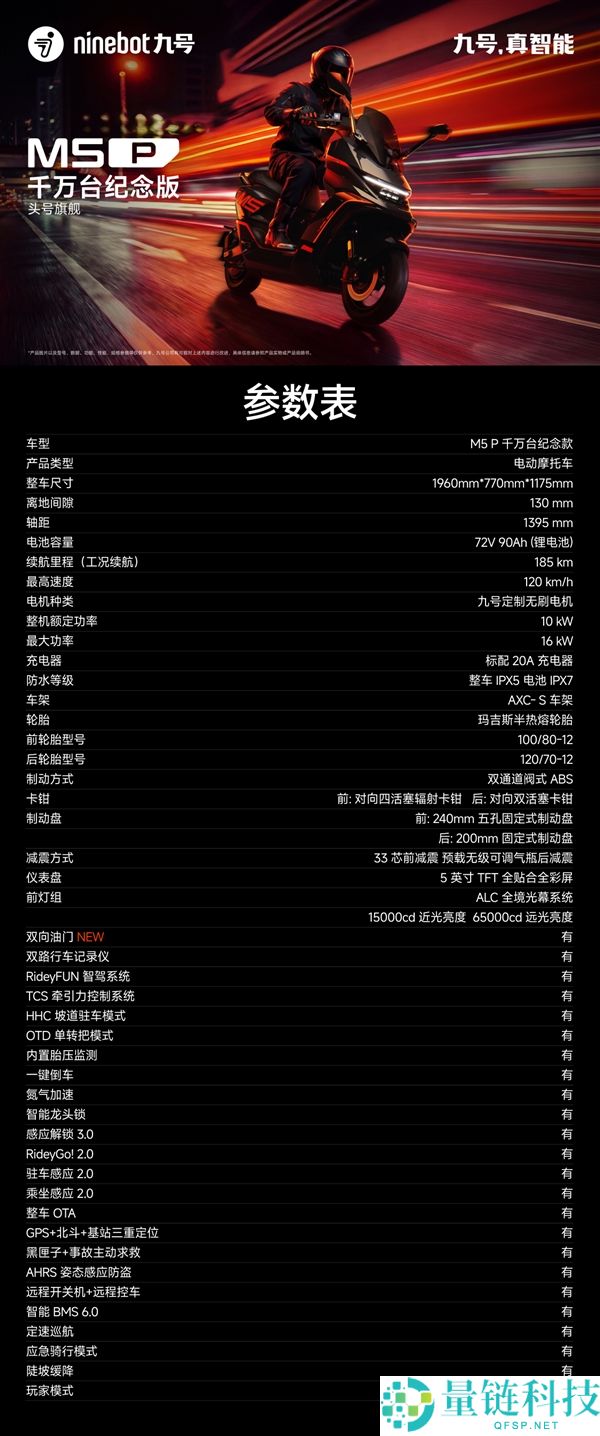 极速120km/h 九号M5 P千万台留念版电摩本日开售:23999元起