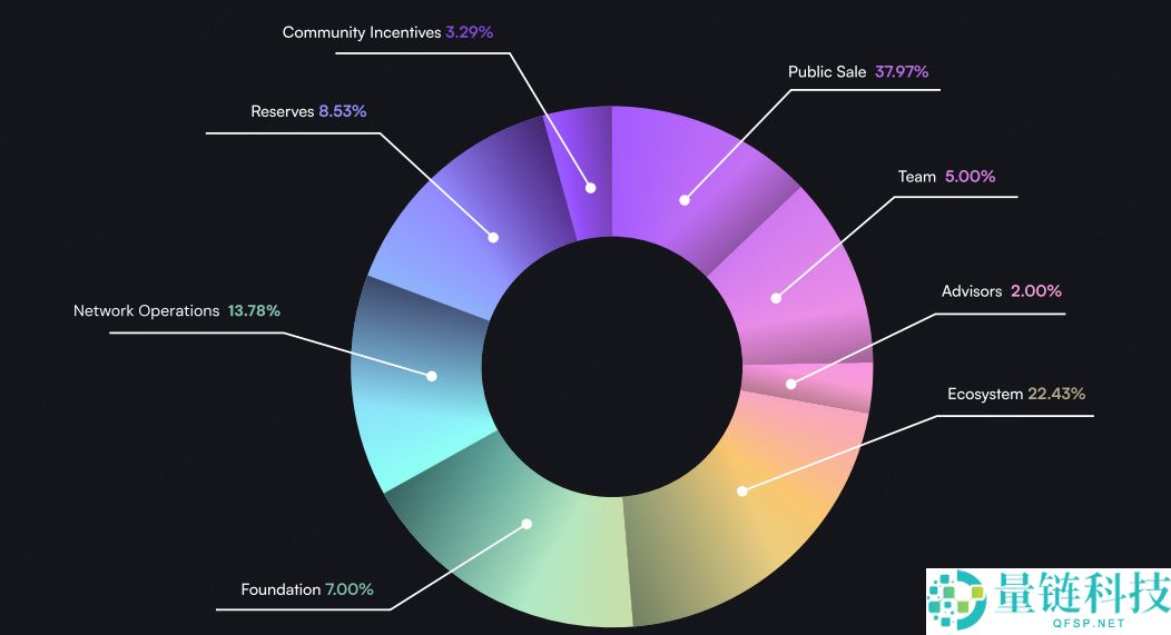 Qubetics(TICS)币是什么?愿景、技术与 99% 价格暴跌事件全解析