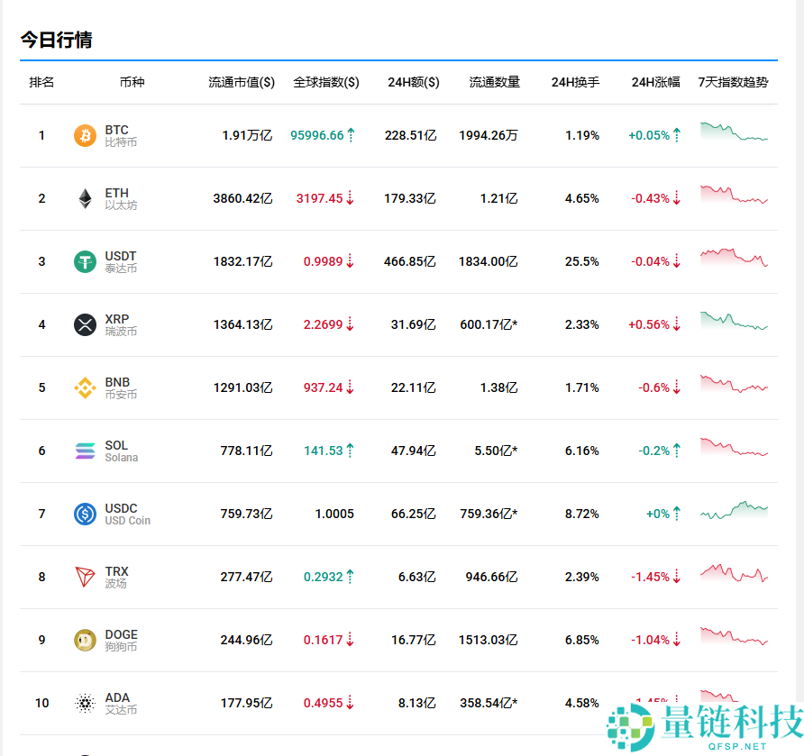 欧易OKX交易所买卖比特币全教程：新手快速学会买入BTC