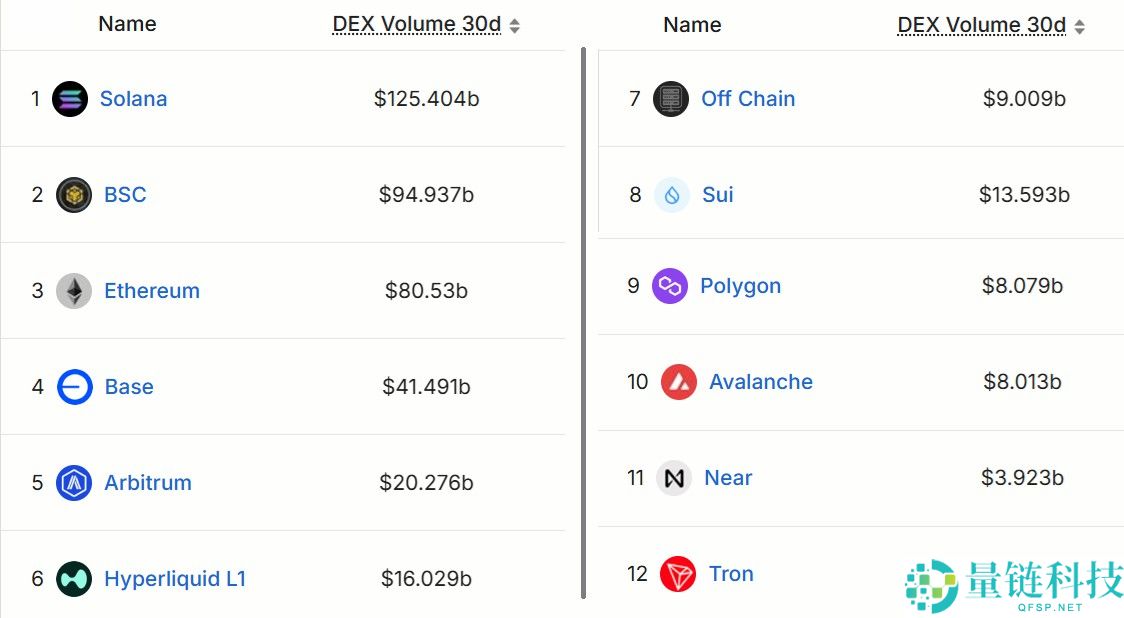 以太币(ETH)跌破3000美元创四个月新低:牛市已经结束了吗?一文了解