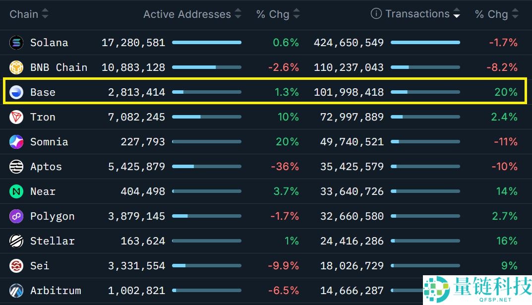 以太币(ETH)跌破3000美元创四个月新低:牛市已经结束了吗?一文了解