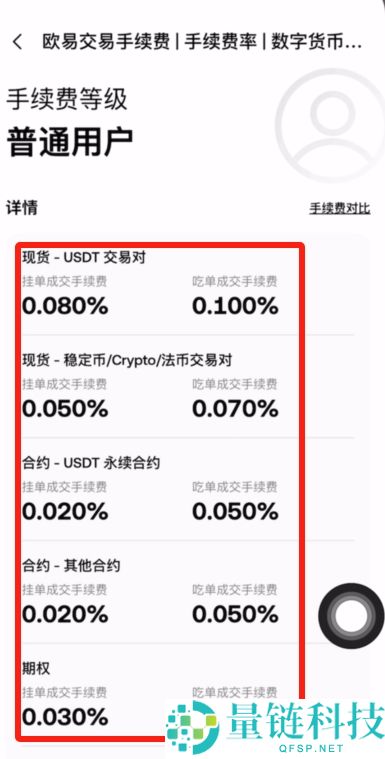 虚拟货币手续费有哪些？怎么算？加密货币交易所手续费比较