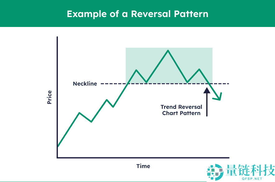 趋势反转交易策略是什么？加密货币市场中识别和交易反转信号的方法