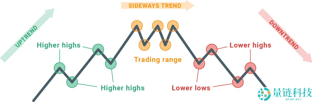趋势反转交易策略是什么？加密货币市场中识别和交易反转信号的方法