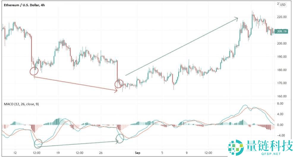 趋势反转交易策略是什么？加密货币市场中识别和交易反转信号的方法