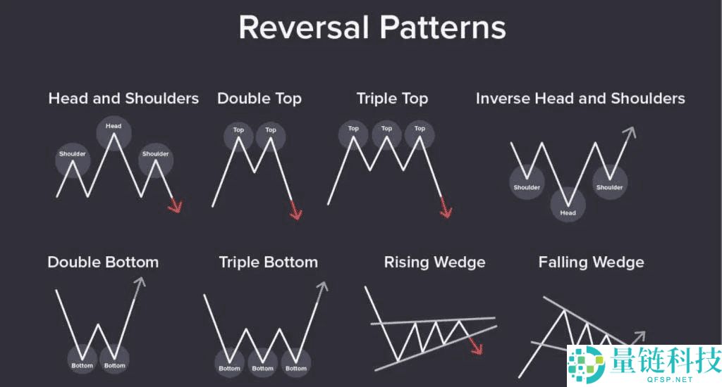 趋势反转交易策略是什么？加密货币市场中识别和交易反转信号的方法