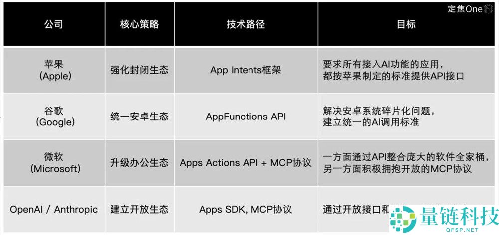 AI手机的结局,“读屏”仍是“对话”？