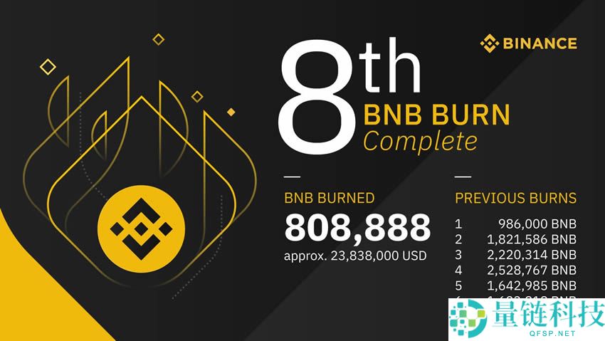 如何在币安(Binance)上交易永续合约？如何使用币安合约做多和做空？