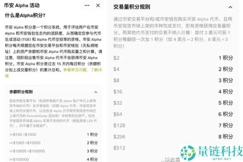 币安Alpha events是什么?如何高效刷分领Alpha空投?