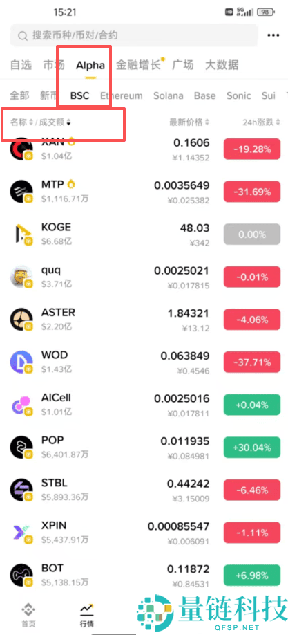 币安Alpha events是什么?如何高效刷分领Alpha空投?