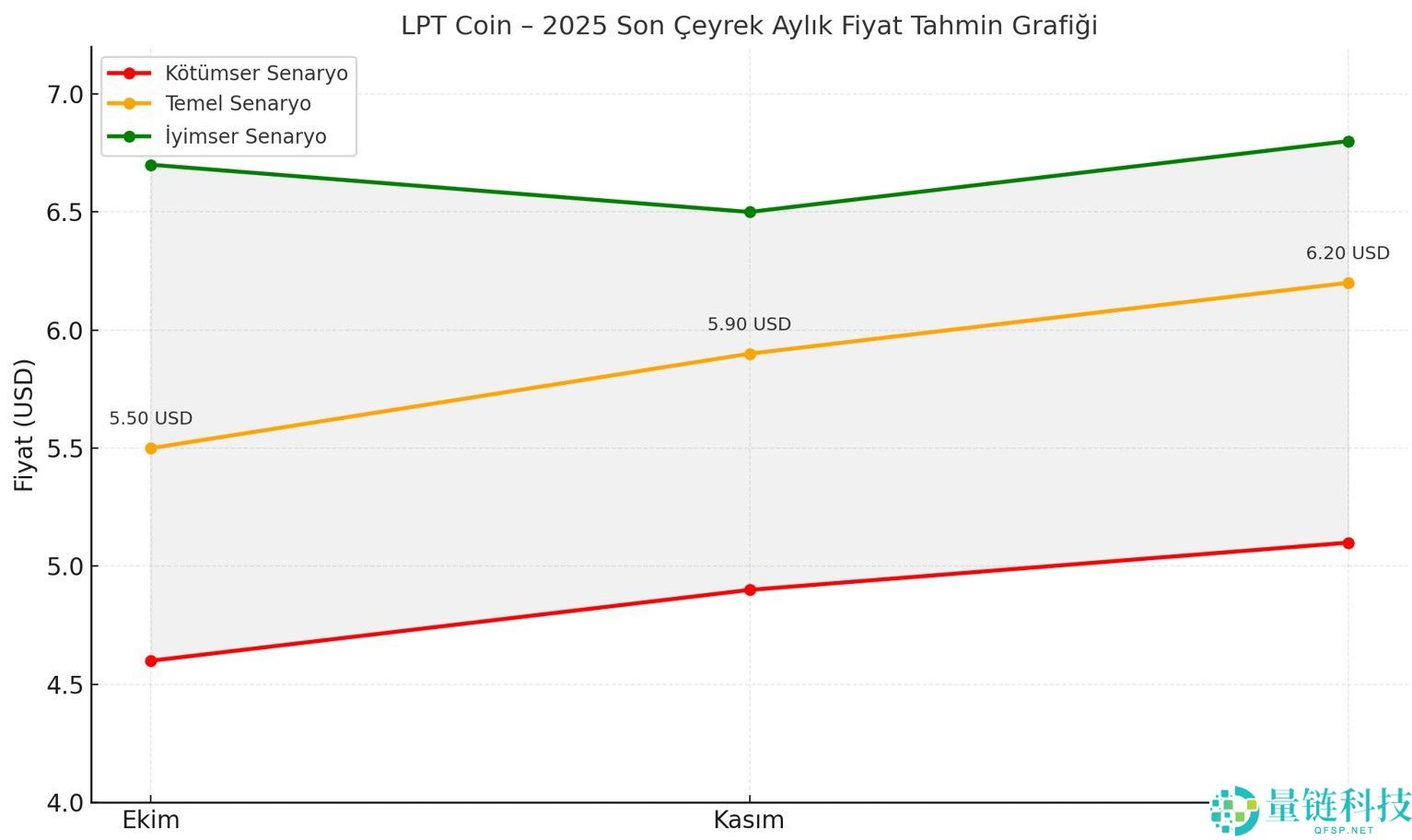 Livepeer (LPT) 币是什么?LPT价格预测2025-2030