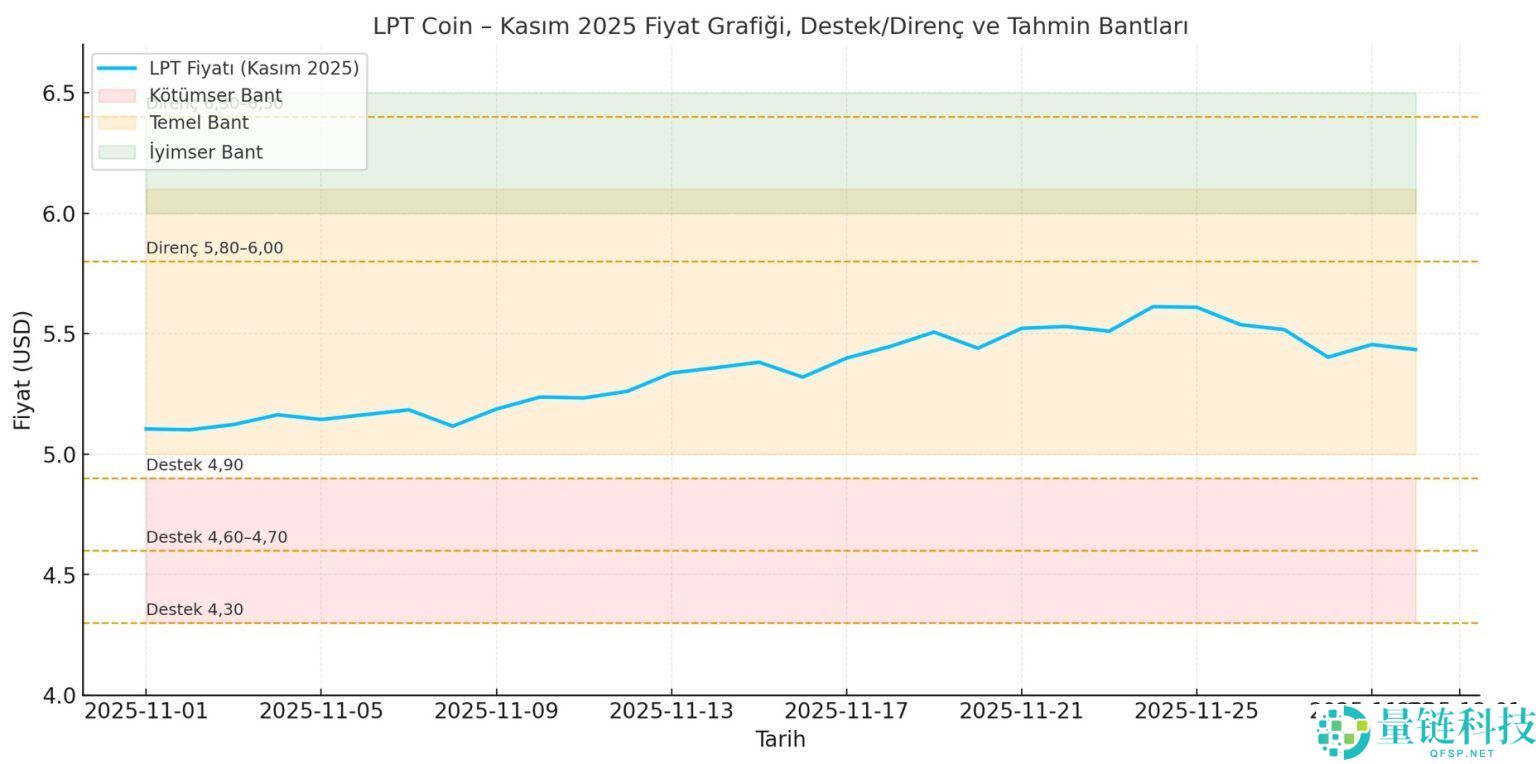 Livepeer (LPT) 币是什么?LPT价格预测2025-2030