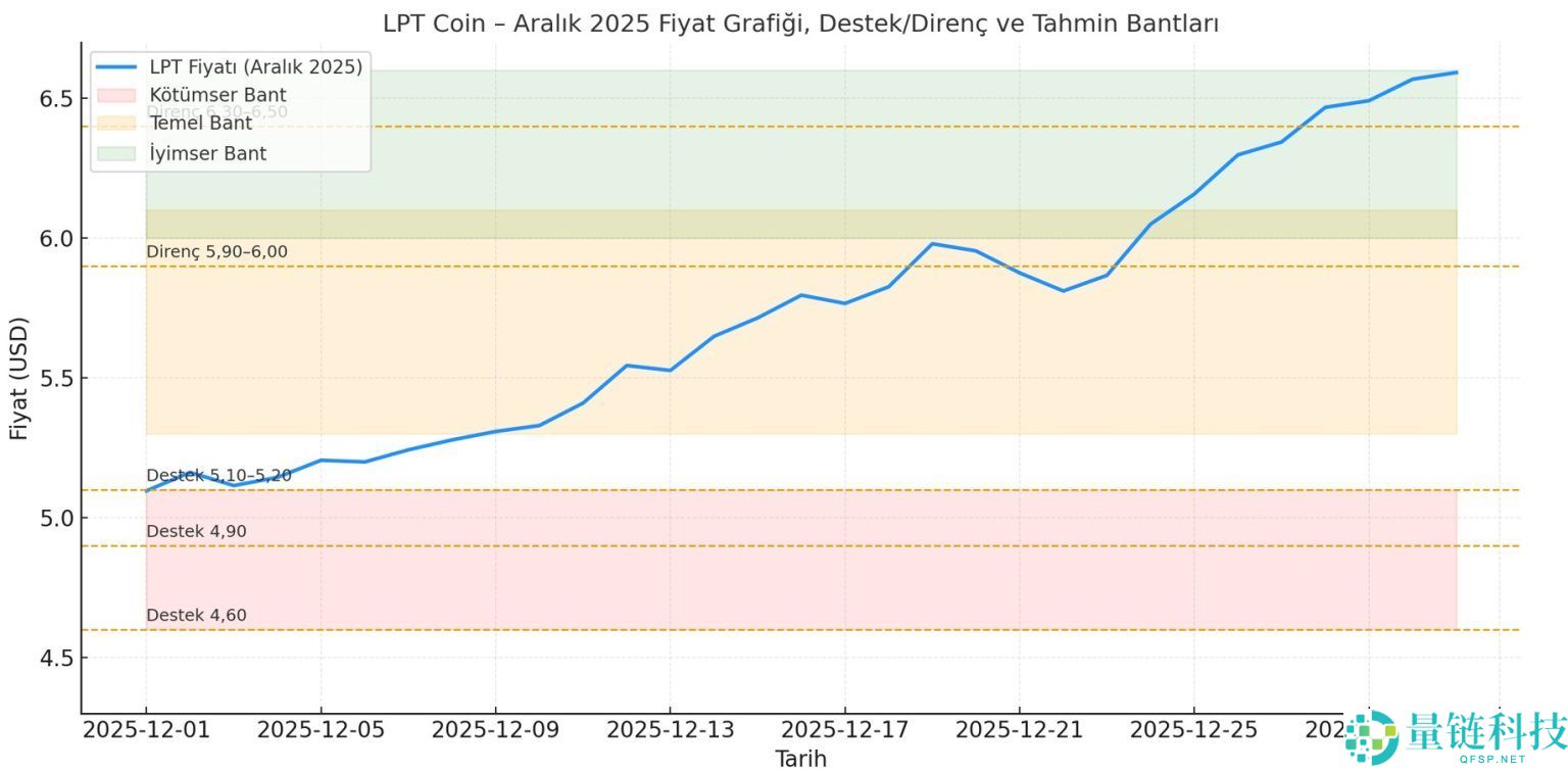 Livepeer (LPT) 币是什么?LPT价格预测2025-2030