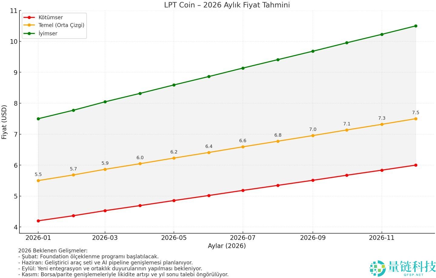 Livepeer (LPT) 币是什么?LPT价格预测2025-2030