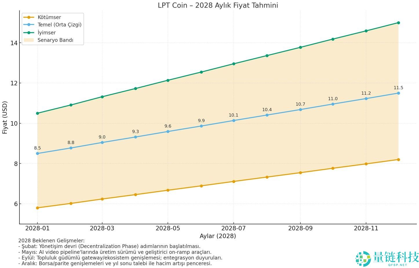 Livepeer (LPT) 币是什么?LPT价格预测2025-2030