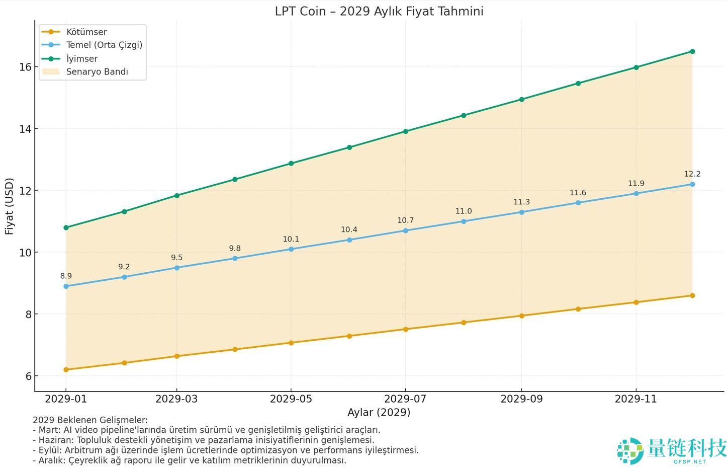 Livepeer (LPT) 币是什么?LPT价格预测2025-2030