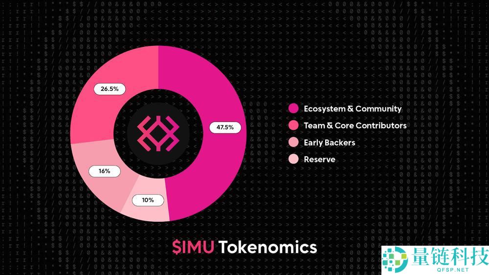 什么是Immunefi(IMU)币?怎么样?Immunefi工作原理、代币经济和路线图介绍