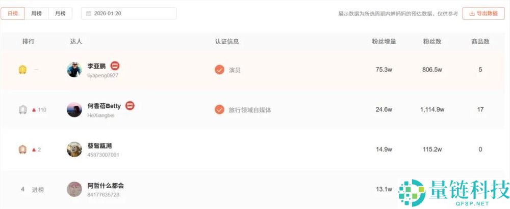 被网友“买破产能”后,李亚鹏直播间能跻身头部吗？