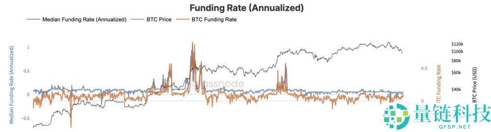 四大山寨币ETF上市实况:共流入7亿美元,发行易吸金难