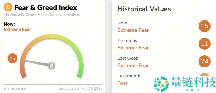 比特币、ADA和狗狗币面临的是短期压力还是长期变革?一文分析