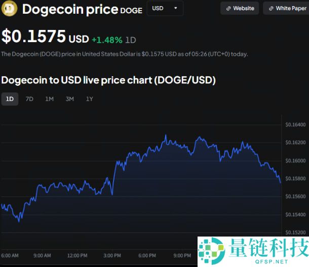 比特币、ADA和狗狗币面临的是短期压力还是长期变革?一文分析