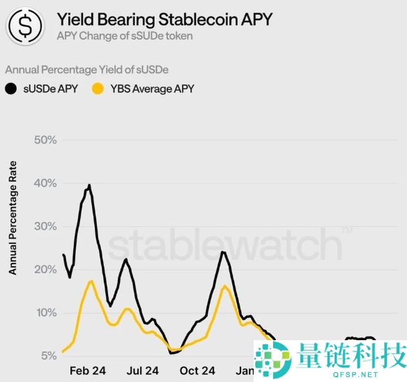 收益型稳定币YBS有哪些?三大收益型稳定币类型全解析