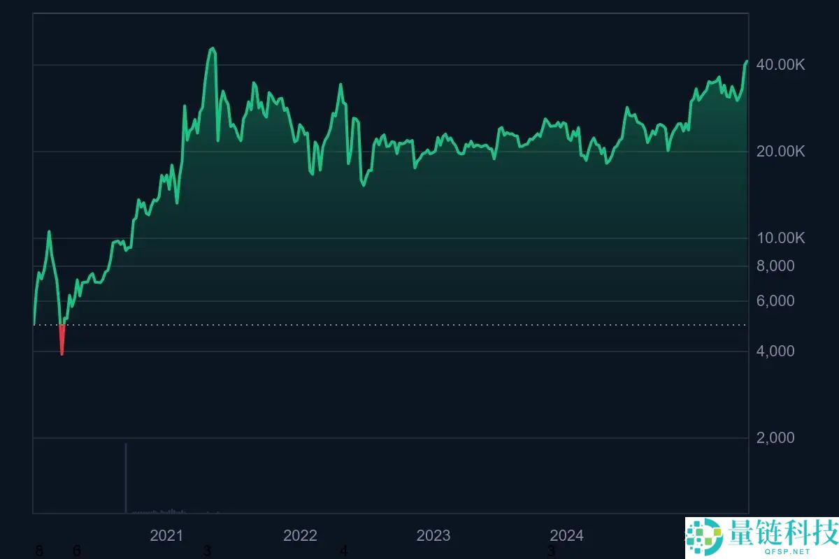 什么是门罗币(XMR)?XMR特点、未来前景及购买方法