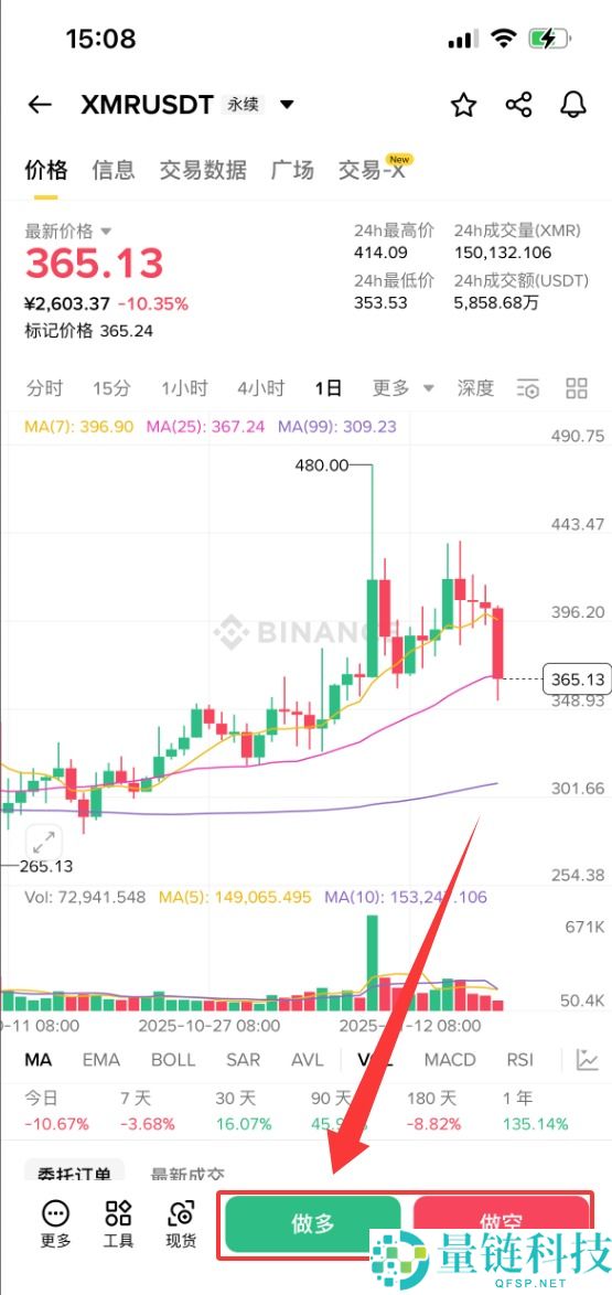 什么是门罗币(XMR)?XMR特点、未来前景及购买方法