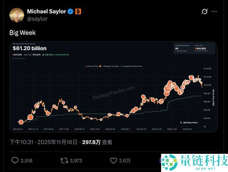 连微策略也没有弹药抄底比特币（BTC）了，你的DAT股票还好吗？一文了解