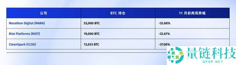 连微策略也没有弹药抄底比特币（BTC）了，你的DAT股票还好吗？一文了解