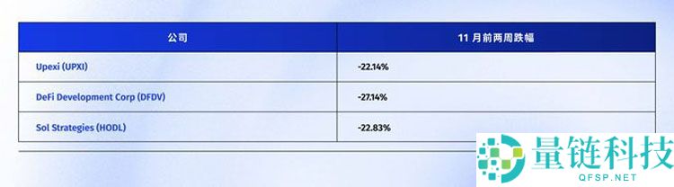 连微策略也没有弹药抄底比特币（BTC）了，你的DAT股票还好吗？一文了解