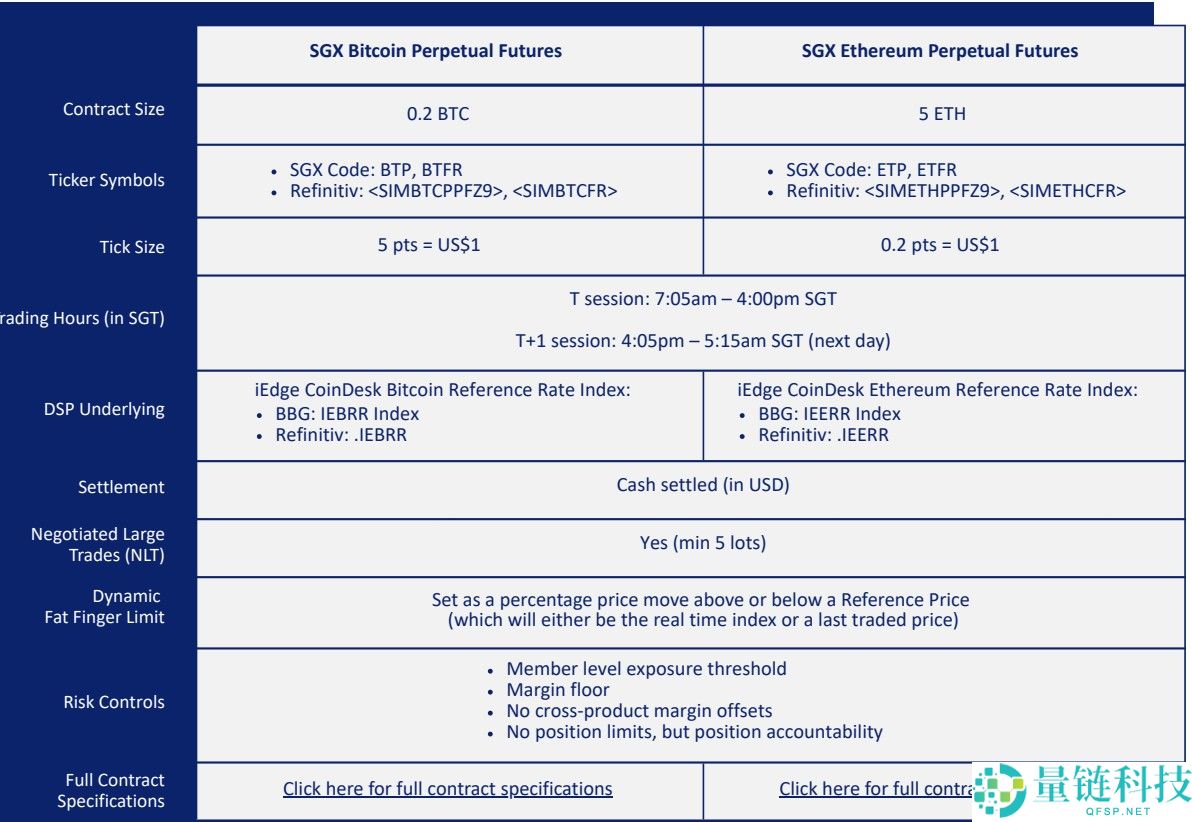 一文了解尽管比特币（BTC）价格下跌，机构仍加码加密货币领域