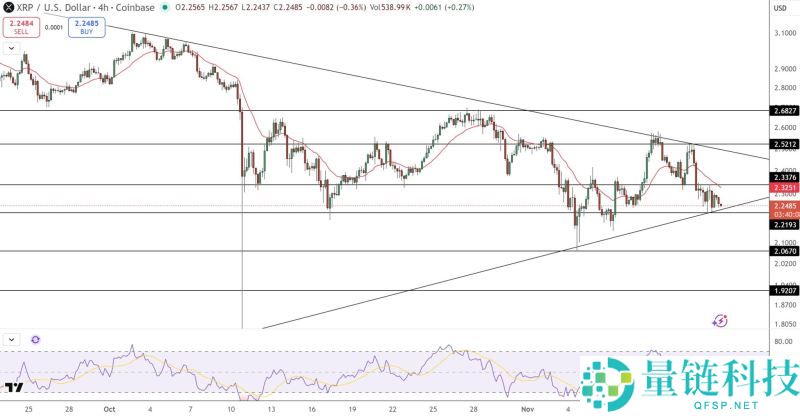 什么是期权收益ETF?目前有哪些XRP ETF已经推出?XRP ETF完整指南及价格展望