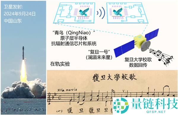 复旦新研讨发布 太空电子器件迎革命性打破 卫星将更轻、更耐用、更省电