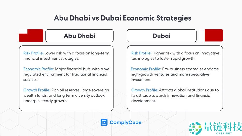 2026年比特币在阿联酋和迪拜合法吗?安全吗?