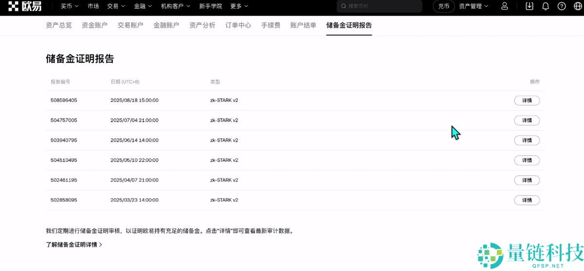 加密货币投资基础教学(2025年最新):炒币要素、交易所官网、交易所选择