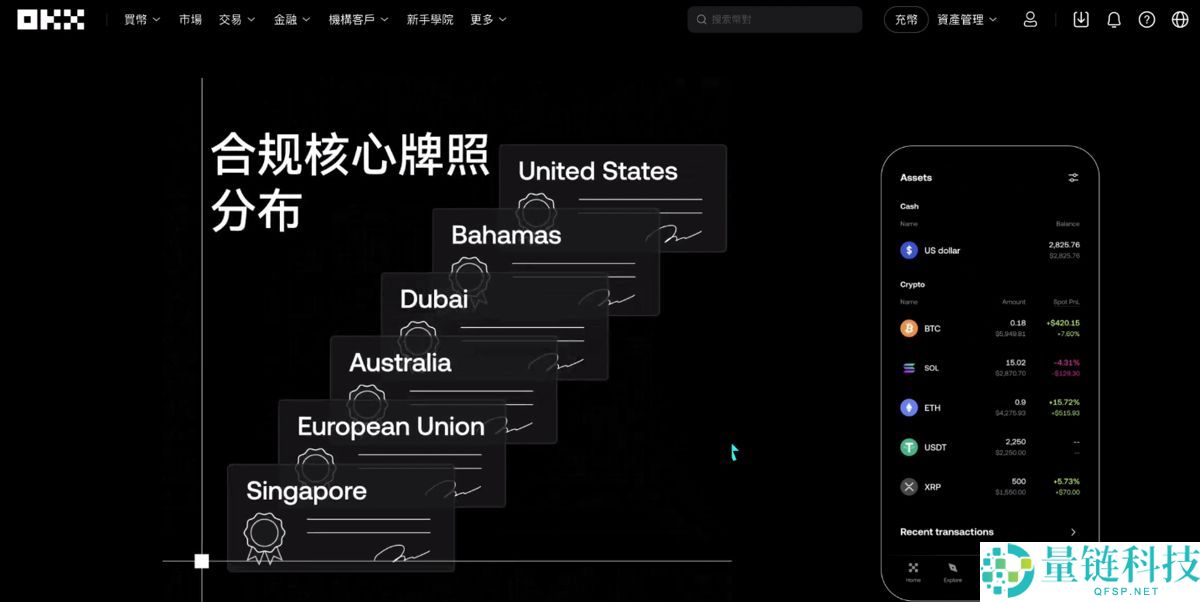 加密货币投资基础教学(2025年最新):炒币要素、交易所官网、交易所选择
