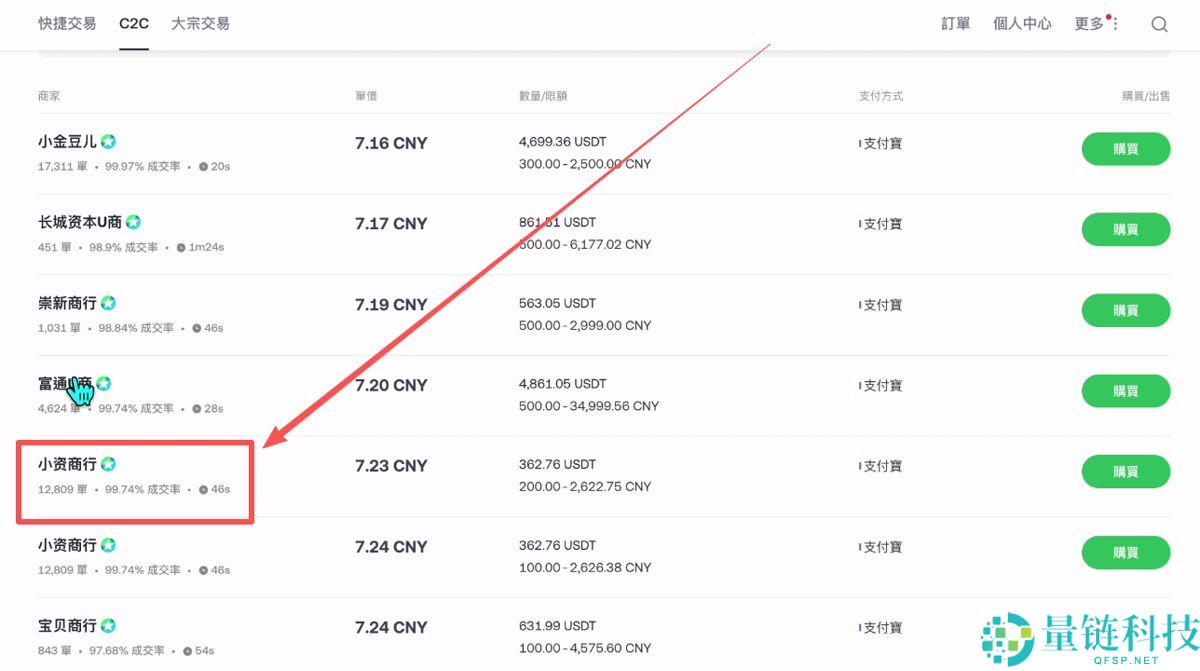 加密货币投资基础教学(2025年最新):炒币要素、交易所官网、交易所选择