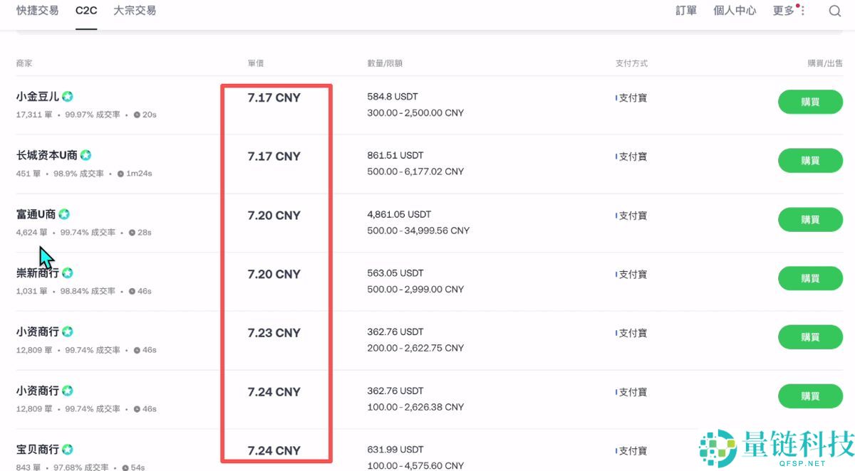 加密货币投资基础教学(2025年最新):炒币要素、交易所官网、交易所选择