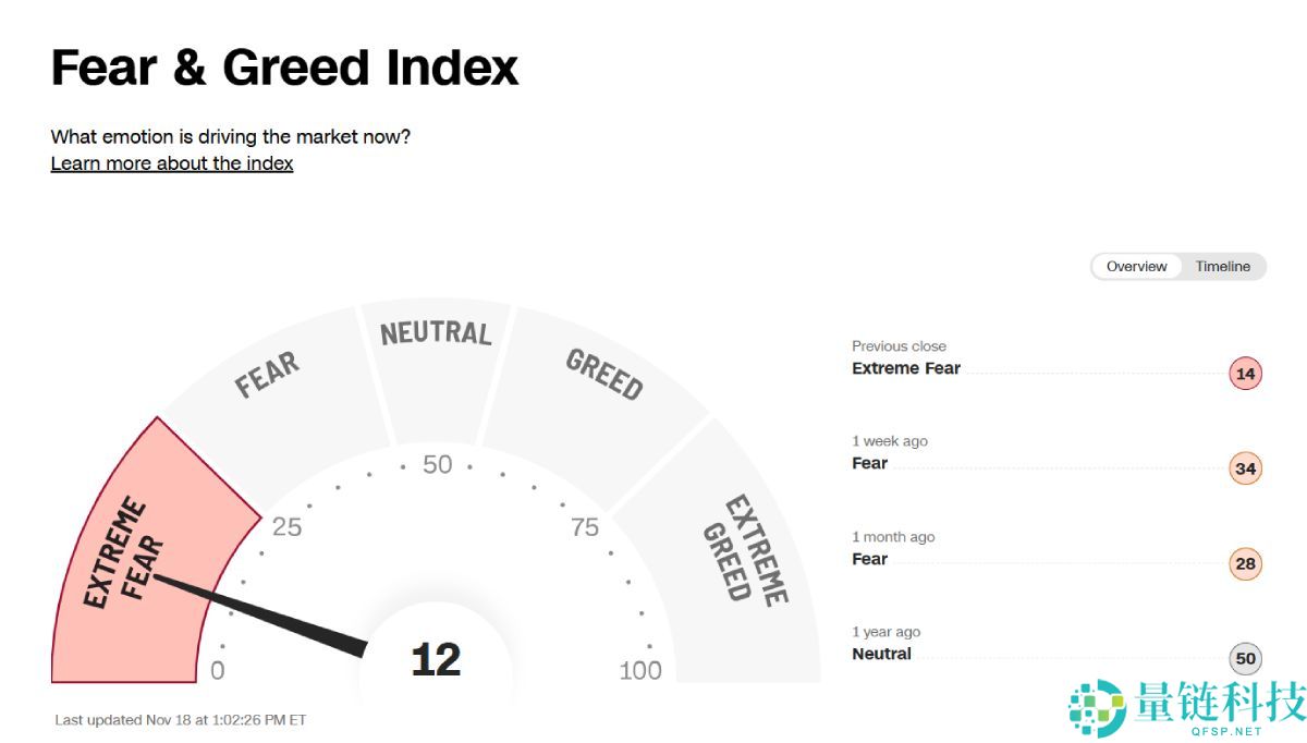 加密货币恐惧与贪婪指数是什么?如何运作与计算?一文介绍