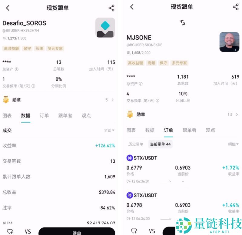 Bitget官网入口:Bitget官方APP下载安装、充值、转账、合约、提现(最全)