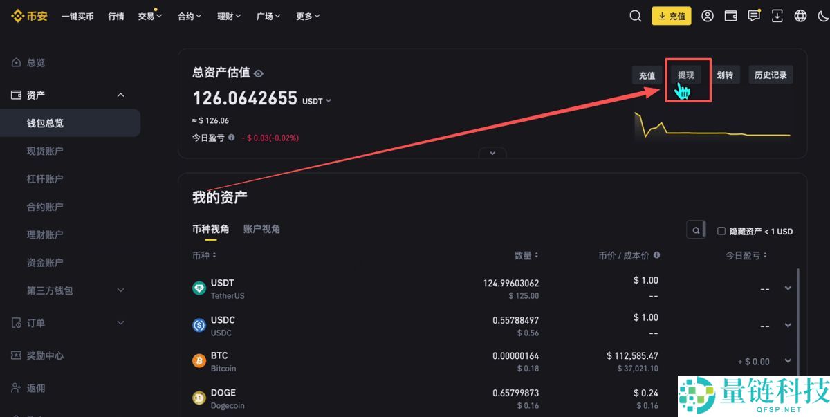 Bitget官网入口:Bitget官方APP下载安装、充值、转账、合约、提现(最全)