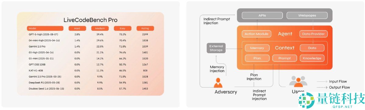 Sentient(SENT)币是什么?怎么样?Sentient项目概述,代币经济与前景分析