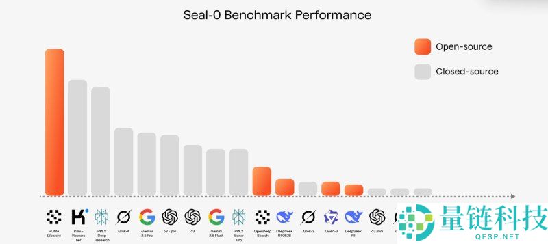 Sentient(SENT)币是什么?怎么样?Sentient项目概述,代币经济与前景分析