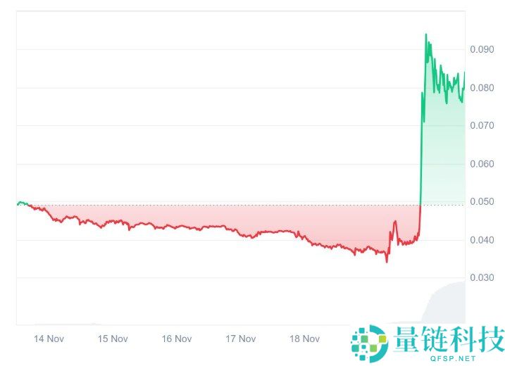 Tensor(TNSR)币是什么?怎么样?Tensor工作原理,代币经济与价格预测
