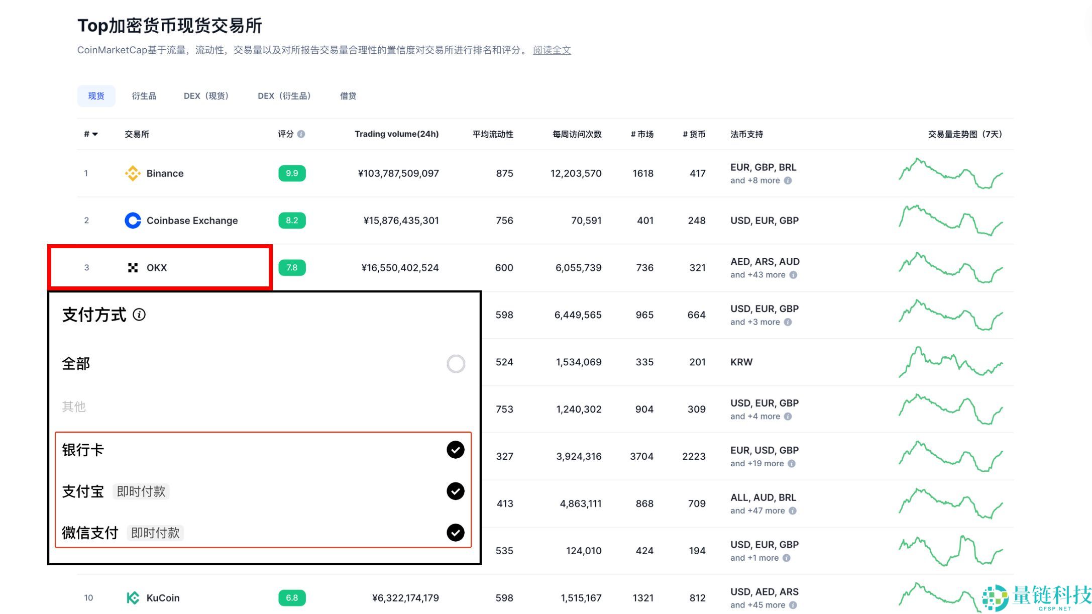 欧易交易所完整教程:注册、充币到交易的全流程解析