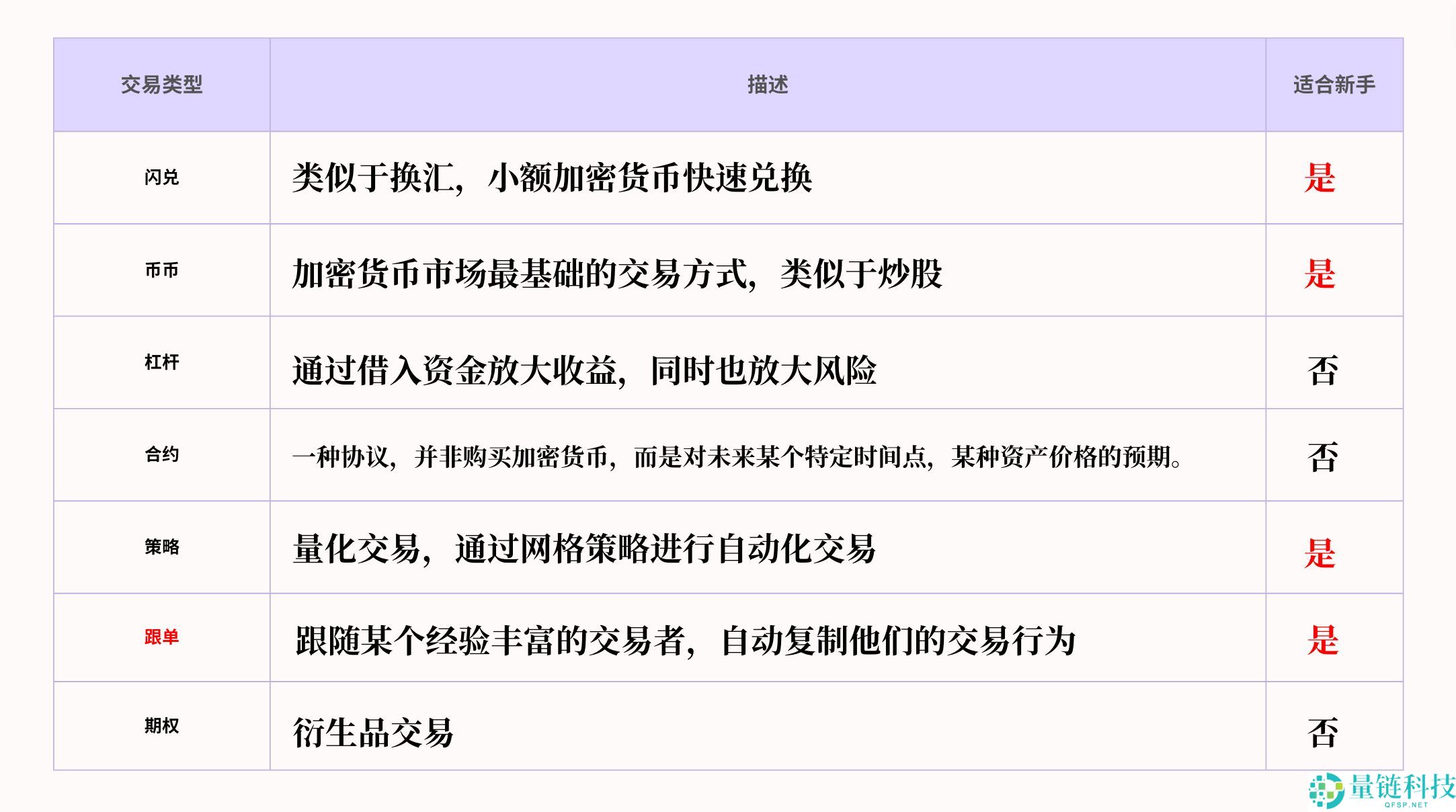 欧易交易所完整教程:注册、充币到交易的全流程解析