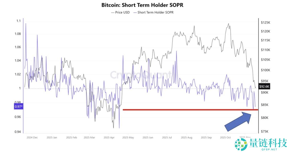 分析师:比特币(BTC)9万美元的价格是"闭眼买入"的绝佳机会